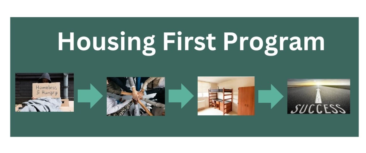 Housing First Program 