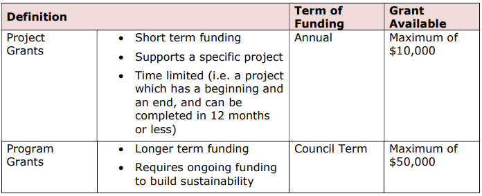 Grants & Programs - Lanark